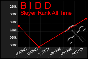 Total Graph of B I D D