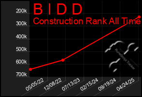 Total Graph of B I D D