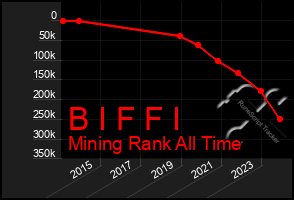 Total Graph of B I F F I