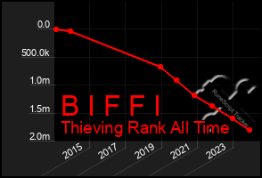 Total Graph of B I F F I