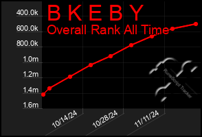 Total Graph of B K E B Y