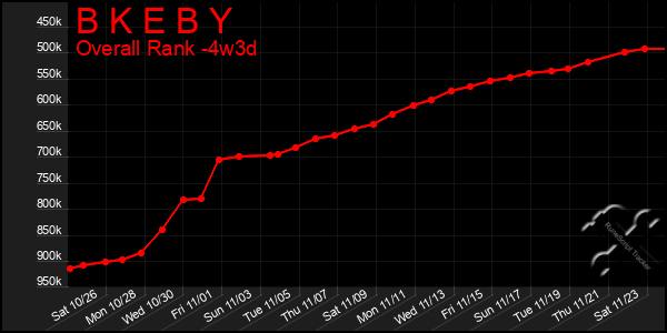 Last 31 Days Graph of B K E B Y