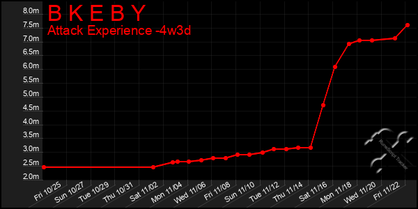 Last 31 Days Graph of B K E B Y