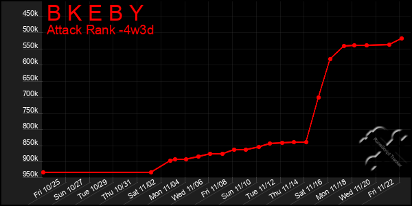 Last 31 Days Graph of B K E B Y