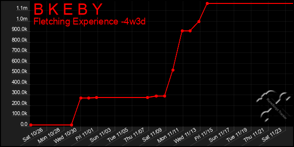 Last 31 Days Graph of B K E B Y