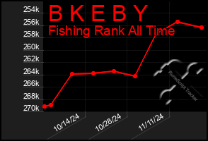 Total Graph of B K E B Y