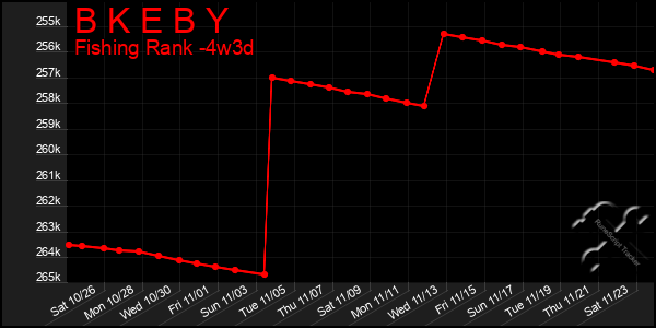 Last 31 Days Graph of B K E B Y