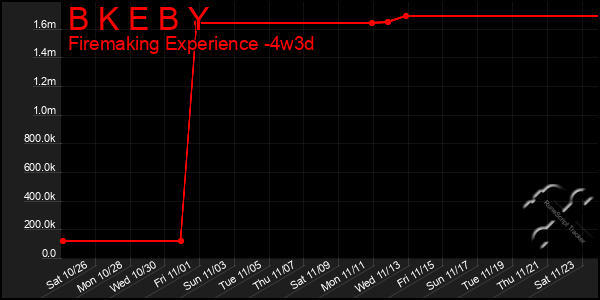 Last 31 Days Graph of B K E B Y