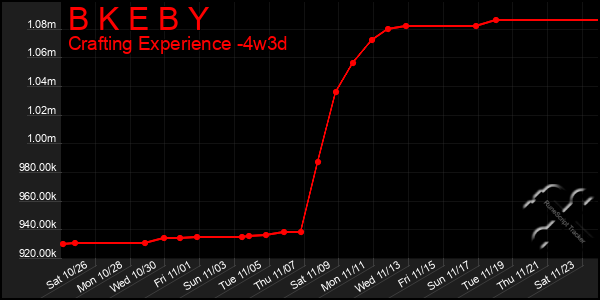 Last 31 Days Graph of B K E B Y