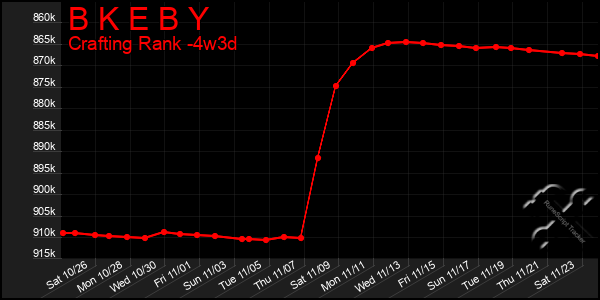 Last 31 Days Graph of B K E B Y