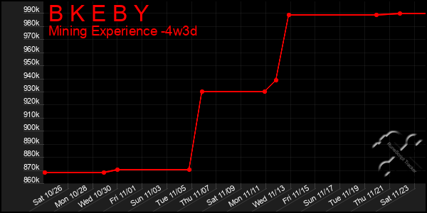 Last 31 Days Graph of B K E B Y