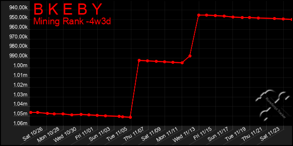 Last 31 Days Graph of B K E B Y