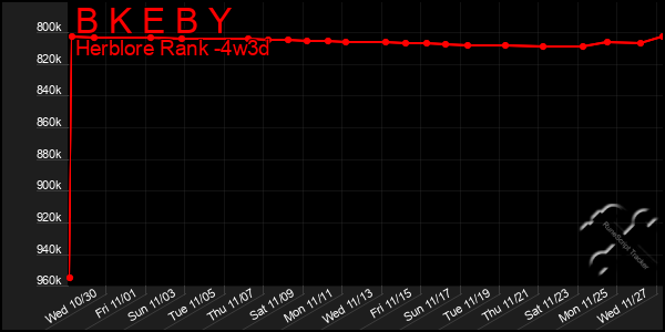 Last 31 Days Graph of B K E B Y