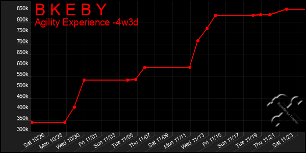 Last 31 Days Graph of B K E B Y