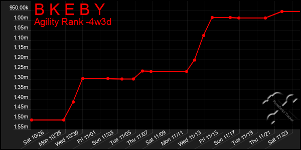 Last 31 Days Graph of B K E B Y