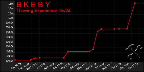 Last 31 Days Graph of B K E B Y