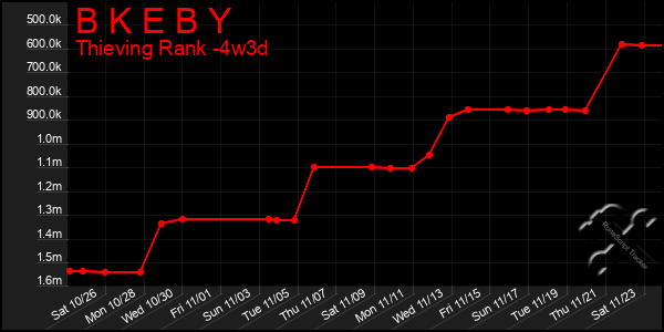 Last 31 Days Graph of B K E B Y