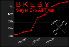 Total Graph of B K E B Y