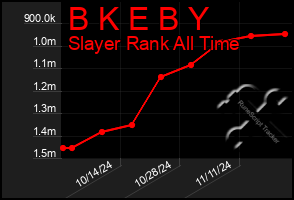 Total Graph of B K E B Y