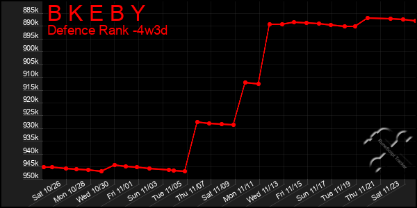 Last 31 Days Graph of B K E B Y