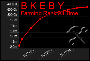 Total Graph of B K E B Y