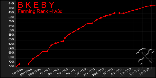 Last 31 Days Graph of B K E B Y