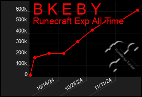 Total Graph of B K E B Y