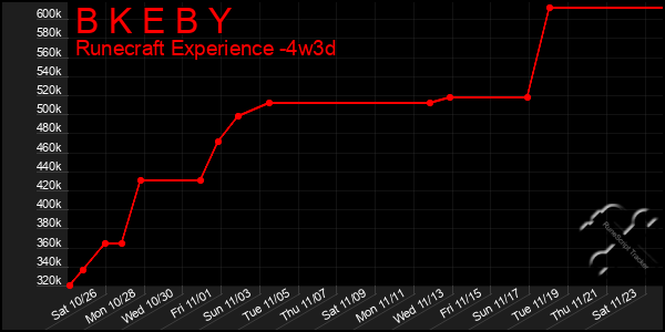 Last 31 Days Graph of B K E B Y