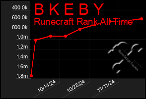 Total Graph of B K E B Y