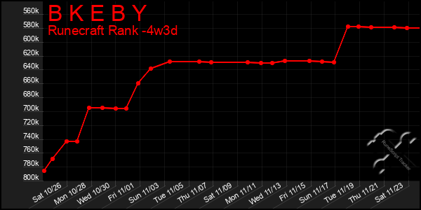 Last 31 Days Graph of B K E B Y