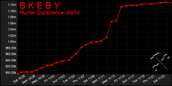 Last 31 Days Graph of B K E B Y