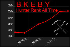 Total Graph of B K E B Y