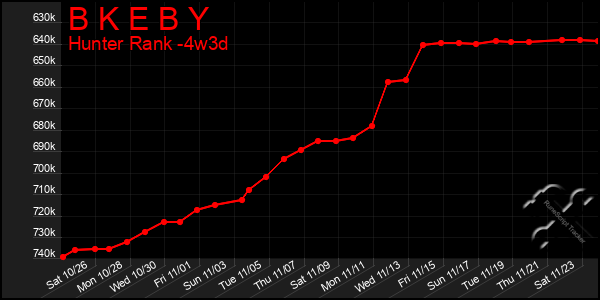 Last 31 Days Graph of B K E B Y