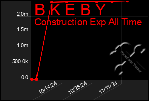 Total Graph of B K E B Y