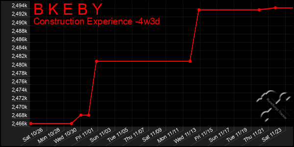 Last 31 Days Graph of B K E B Y