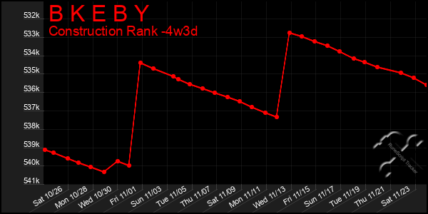 Last 31 Days Graph of B K E B Y