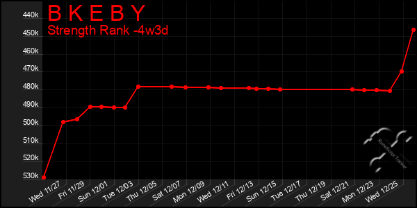 Last 31 Days Graph of B K E B Y