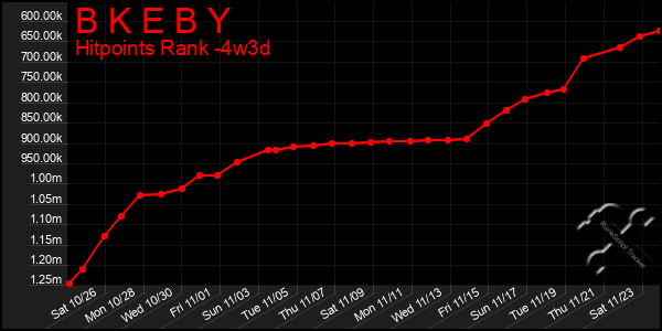 Last 31 Days Graph of B K E B Y