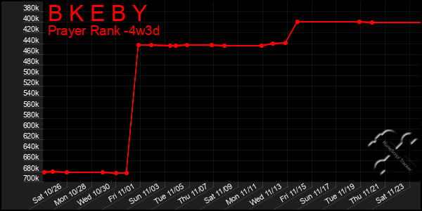 Last 31 Days Graph of B K E B Y