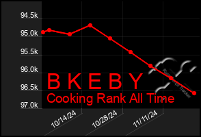 Total Graph of B K E B Y