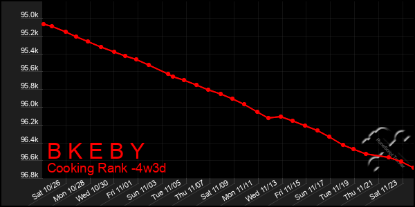 Last 31 Days Graph of B K E B Y