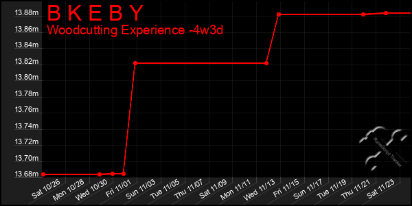 Last 31 Days Graph of B K E B Y