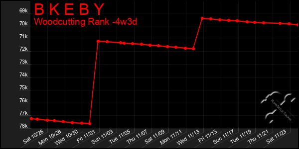 Last 31 Days Graph of B K E B Y