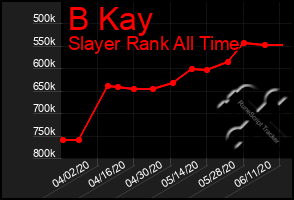 Total Graph of B Kay