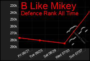 Total Graph of B Like Mikey