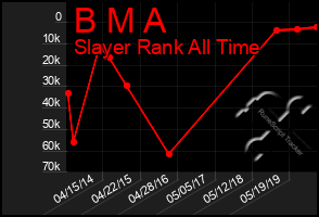 Total Graph of B M A