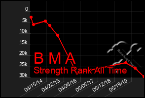 Total Graph of B M A