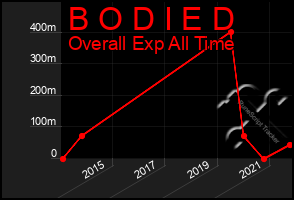 Total Graph of B O D I E D