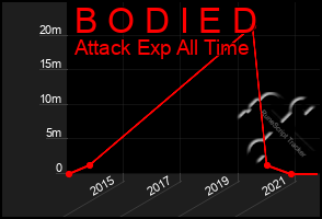 Total Graph of B O D I E D