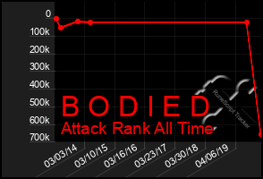 Total Graph of B O D I E D